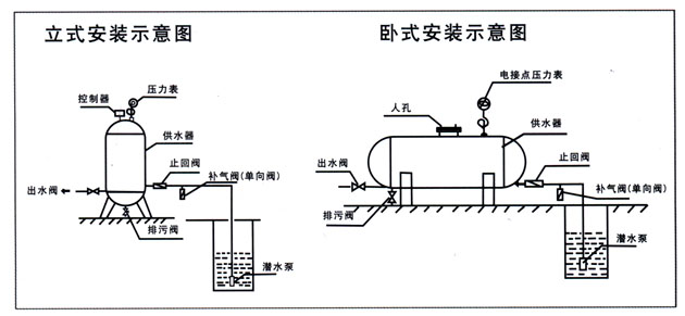 00 材质: 电压/功率: 生产能力: 发酵罐个数: 糖化能力