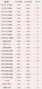 <b>飞天小涨丨4月16日茅台酒行情价</b>