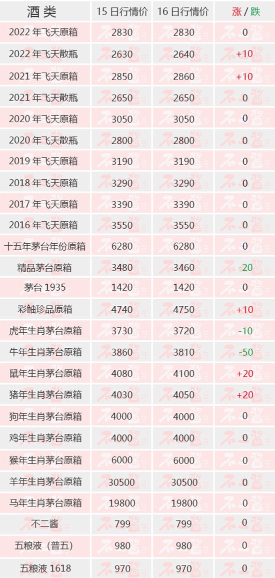 飞天小涨丨4月16日茅台酒行情价